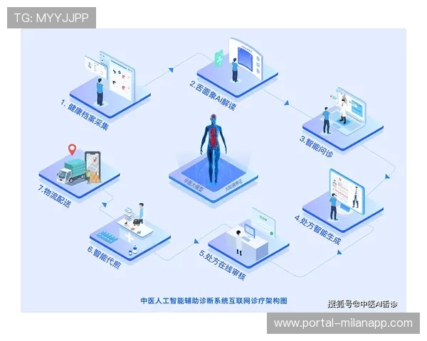 体育科技合作伙伴关系深化，云服务与AI技术应用成为趋势